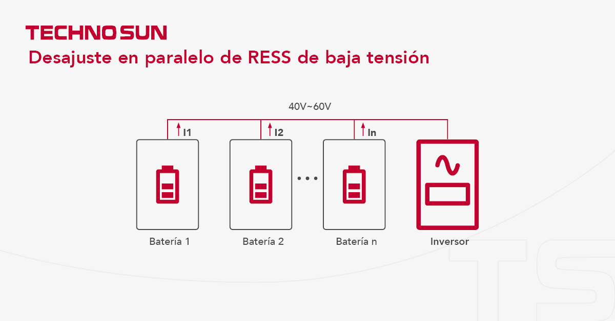 Odoo • Imagen y texto