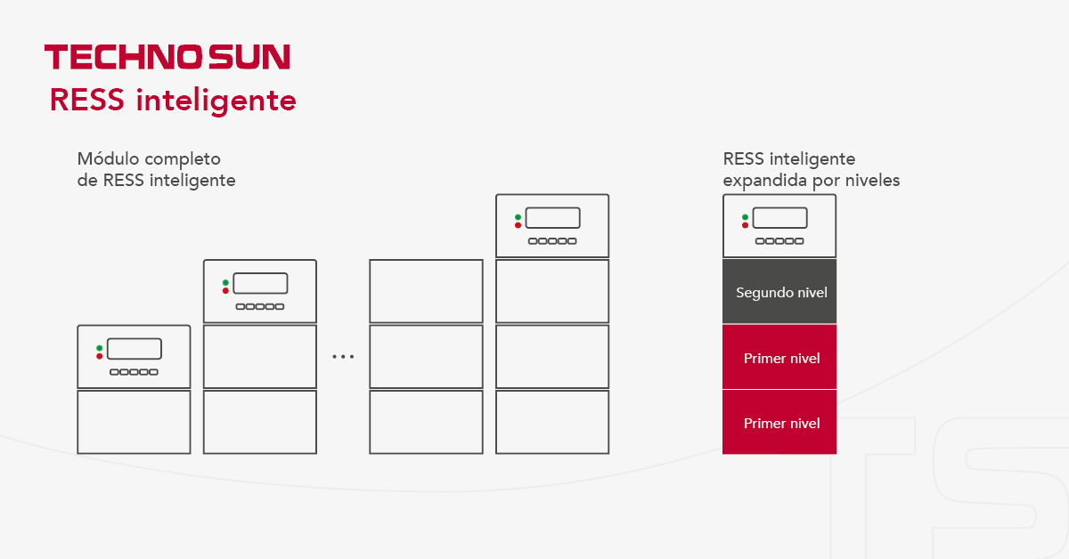 Odoo • Imagen y texto